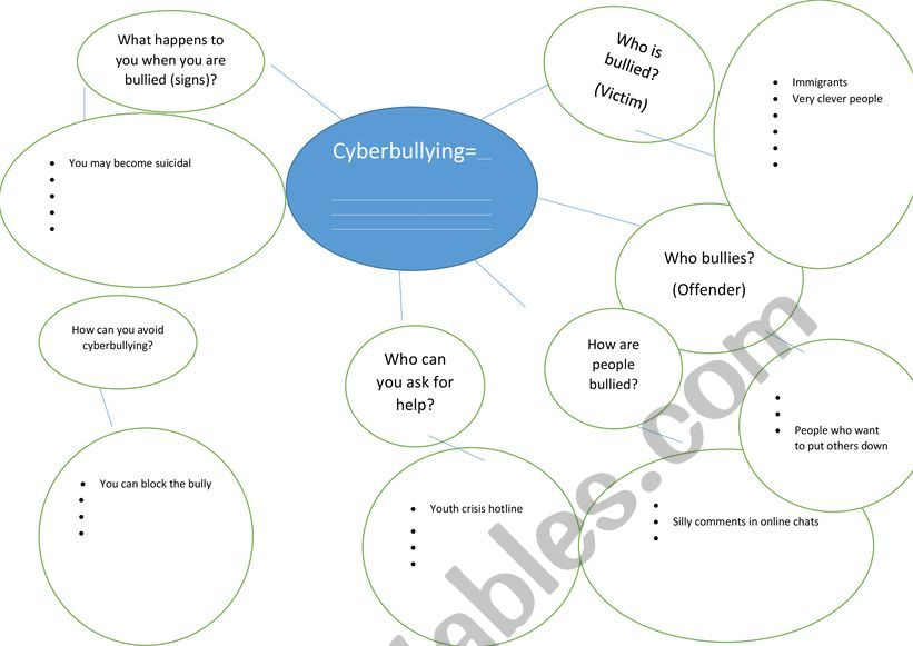 Cyberbullying - Mindmaps  worksheet