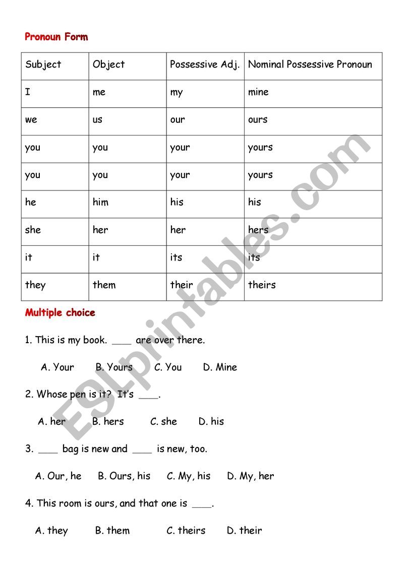 Pronoun Practice worksheet