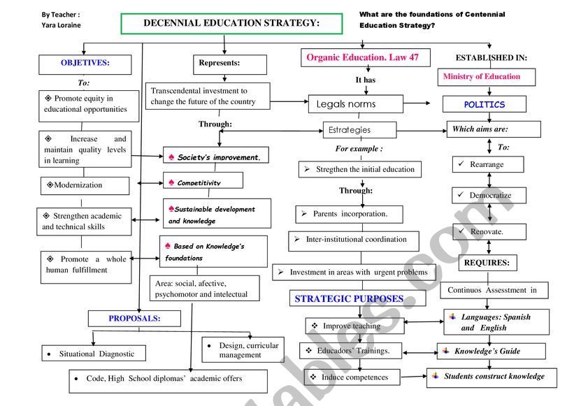 EDUCATIONAL STRATEGY  worksheet