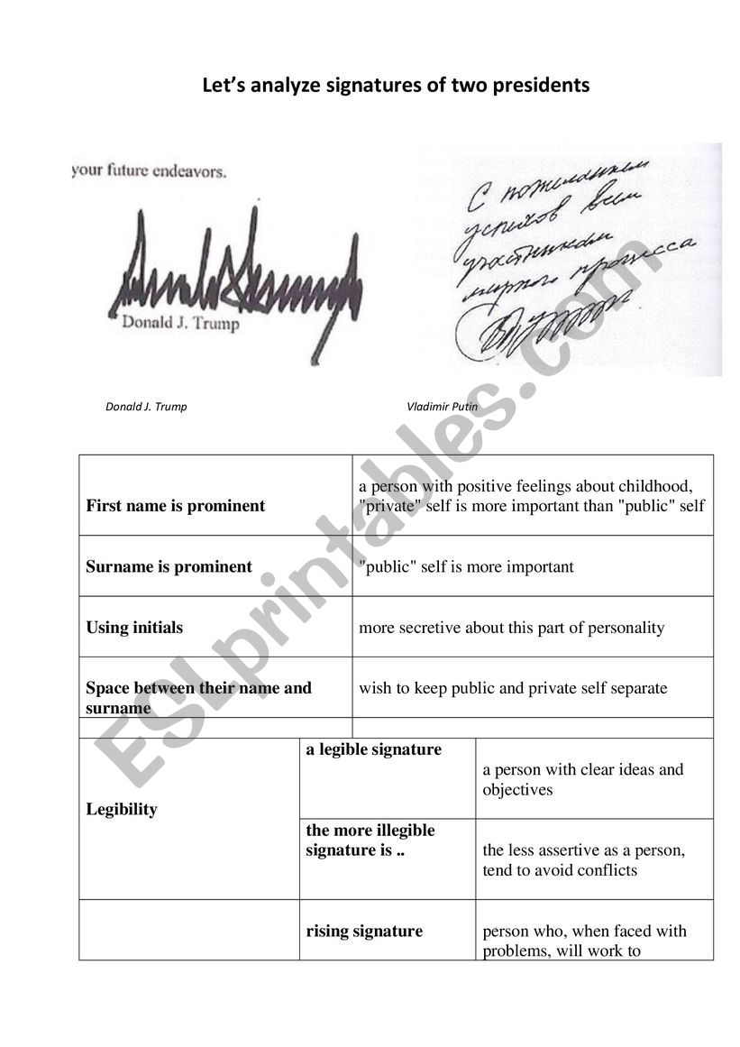 Analyzing signatures worksheet