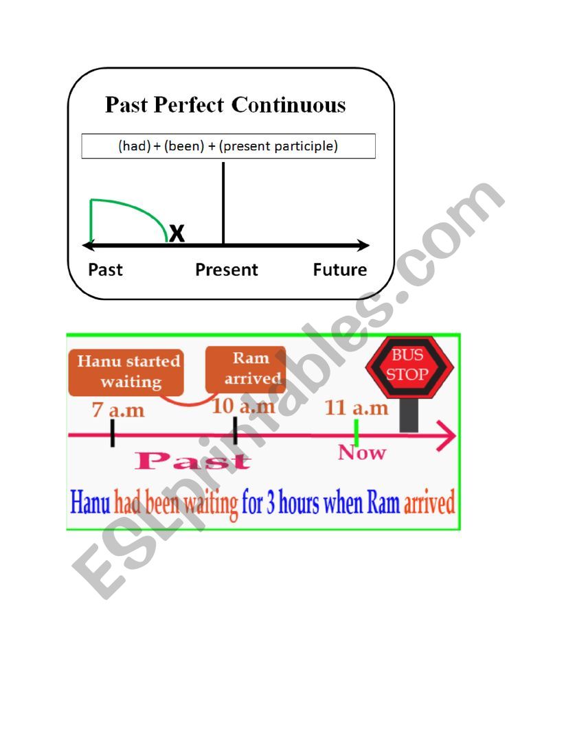 Past Perfect Continuous worksheet