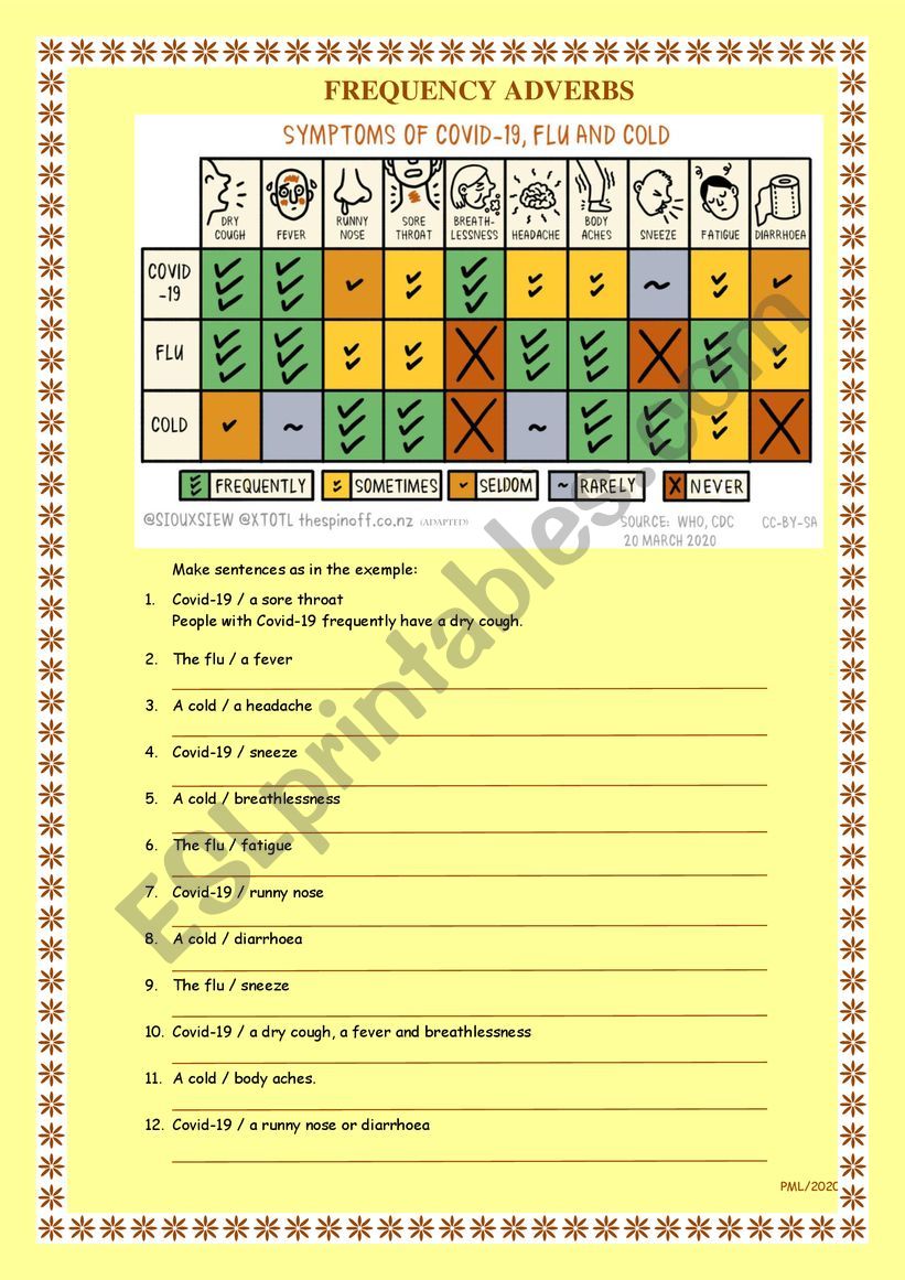 Covid-19 Frequency adverbs worksheet