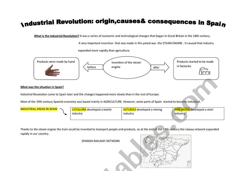 INDUSTRIAL REVOLUTION worksheet