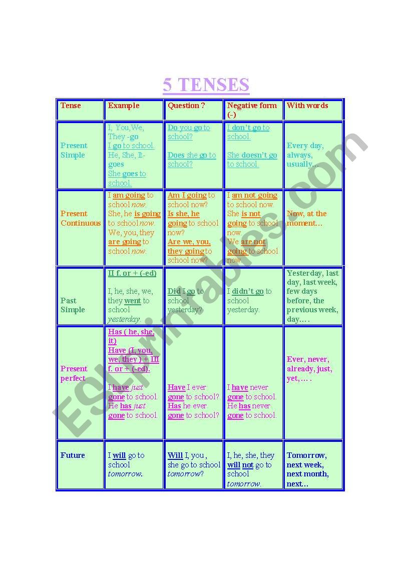 5 mai tenses worksheet