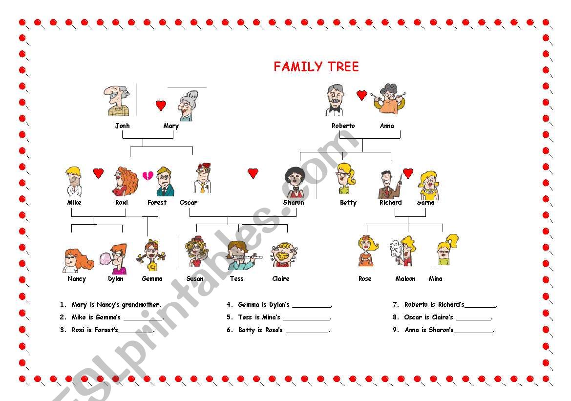 Family tree and Possessive case