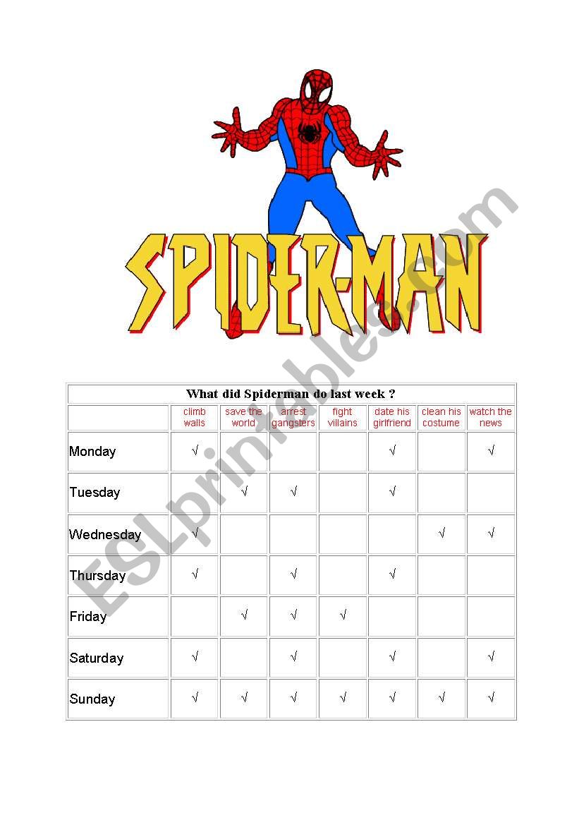 what did spiderman do last week ?