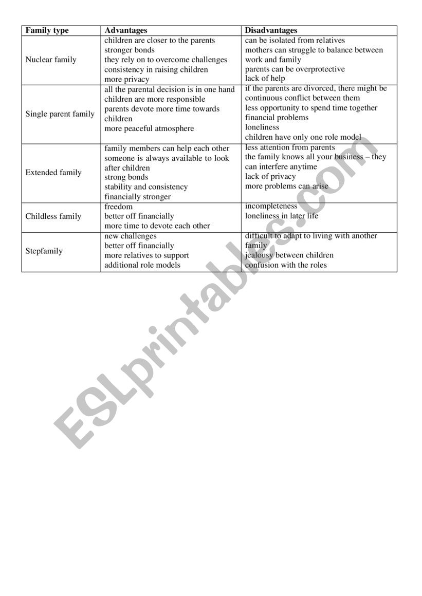 Types of families worksheet