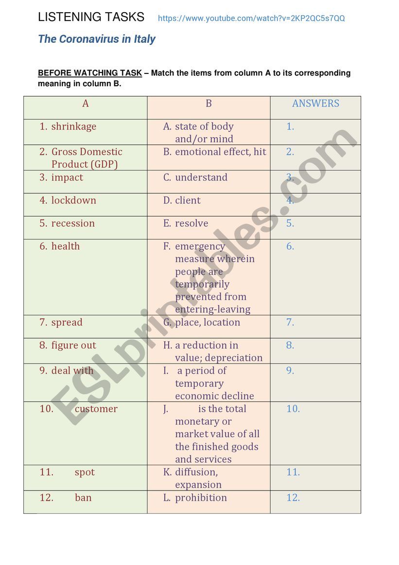 The Coronavirus in Italy worksheet