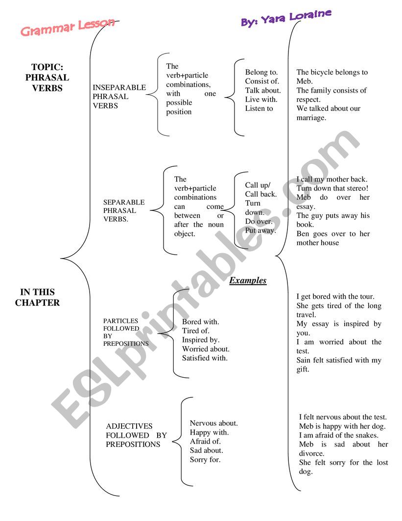 GRAMMAR PRACTICE: PHRASAL VERBS 