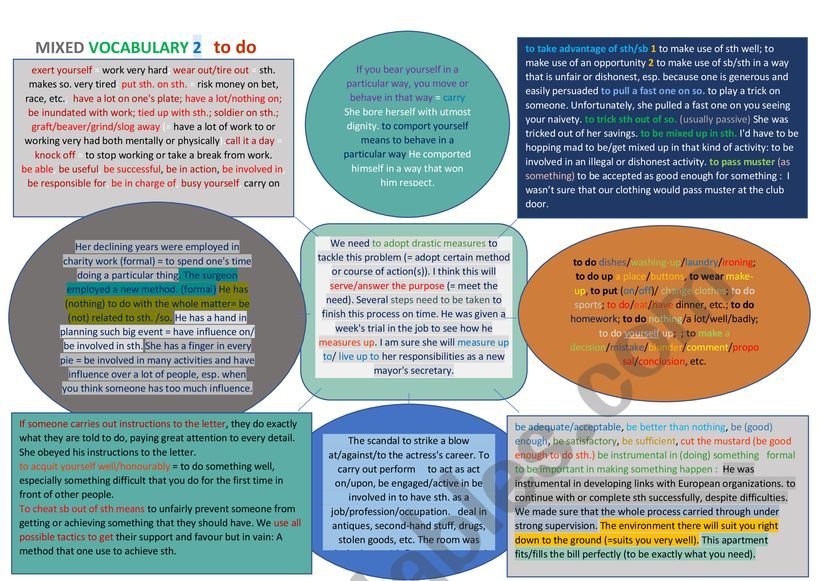 Vocabulary Mindmap: Synonyms for the action verb: To do