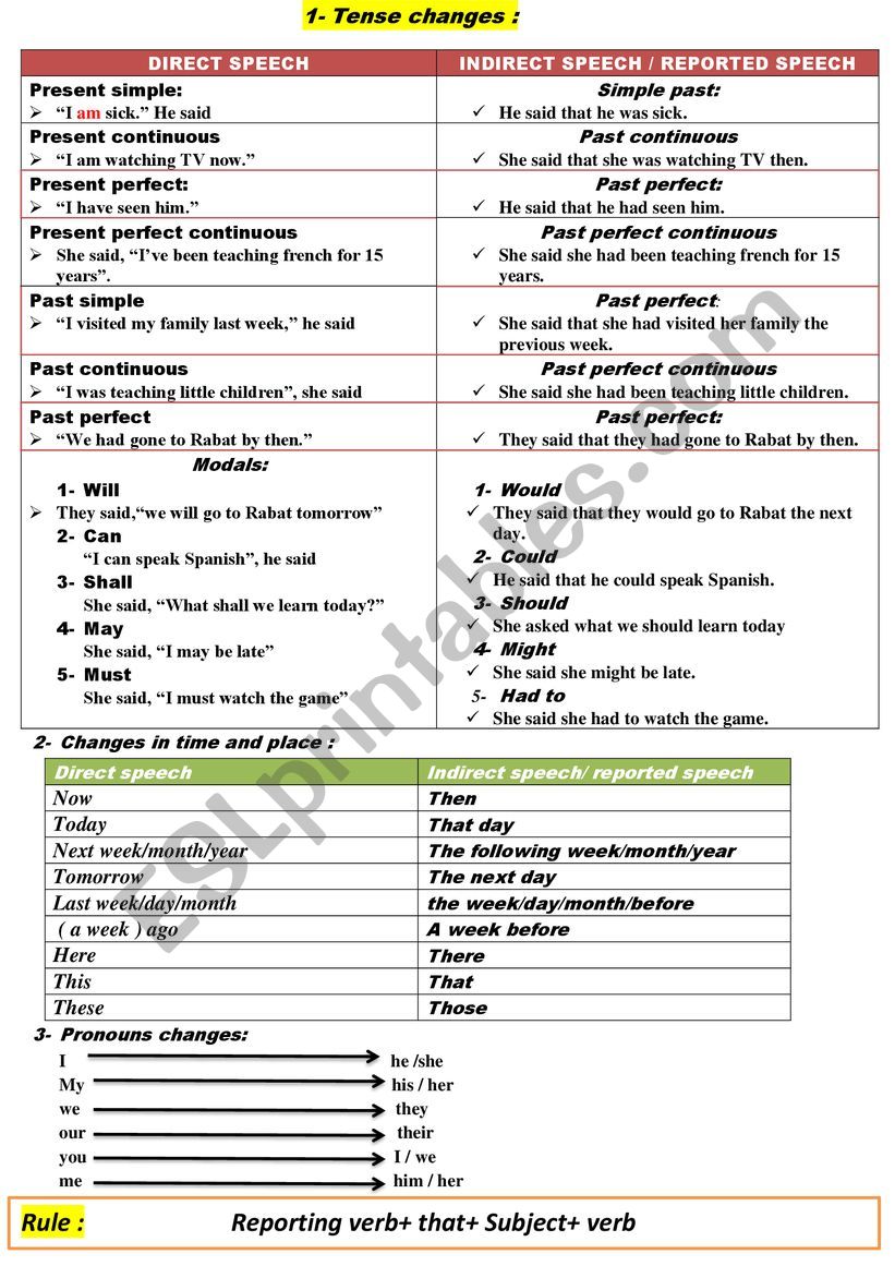 reported speech worksheet