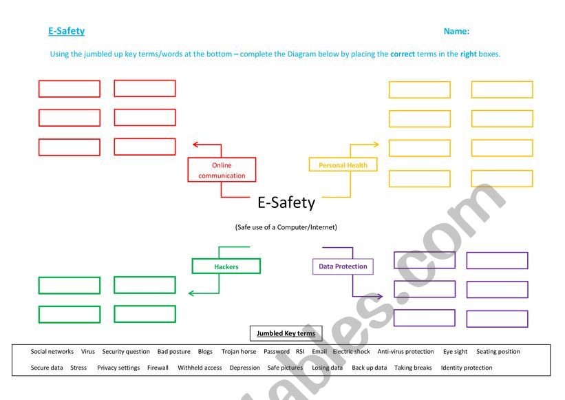 E-safety Mind Map worksheet