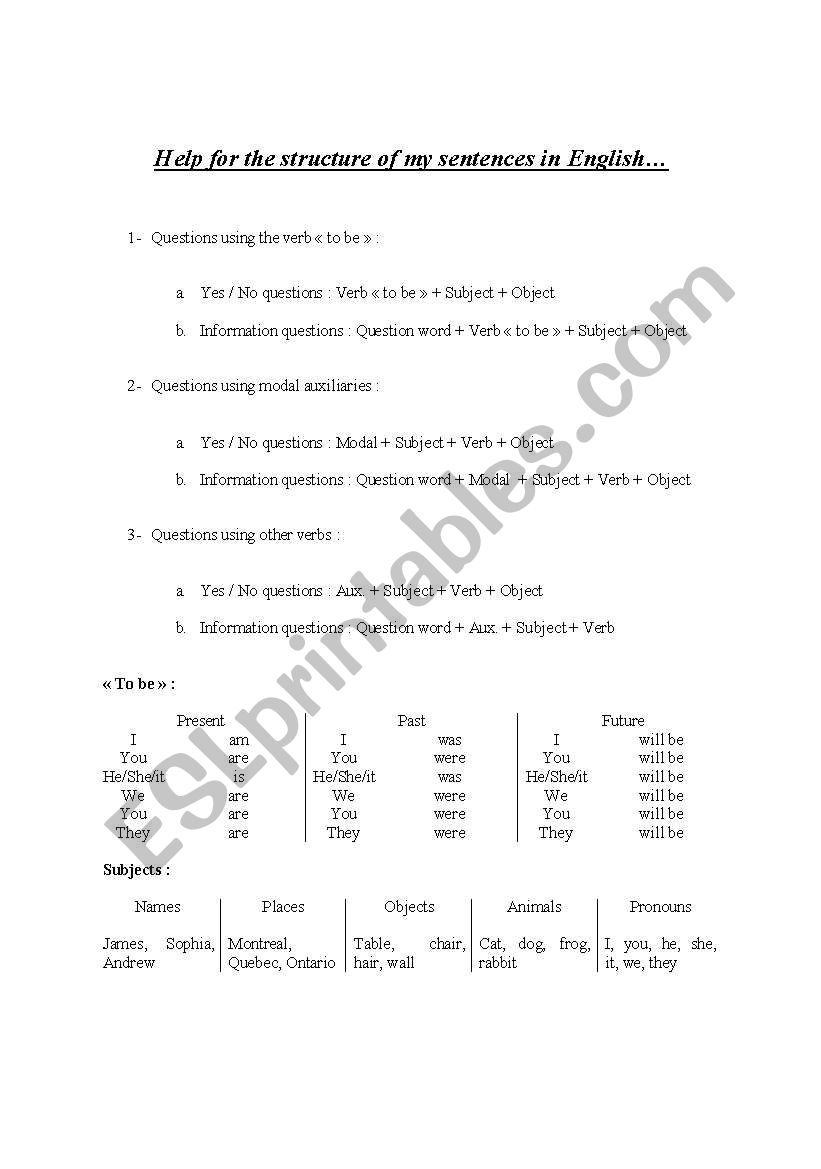 Help for the structure of my questions in English