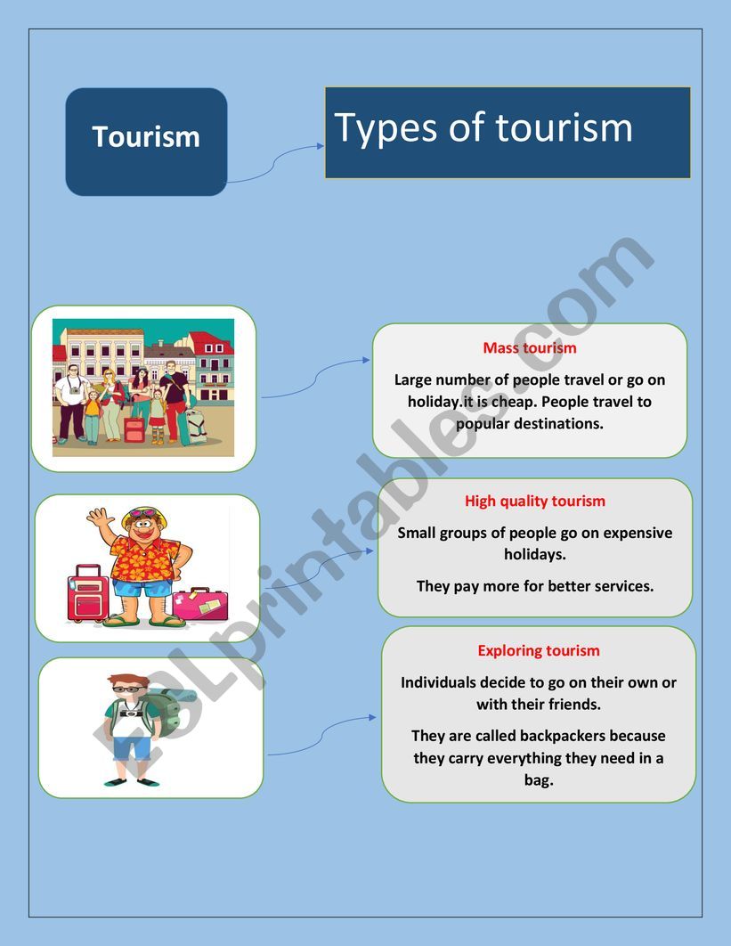 types of tourism  worksheet