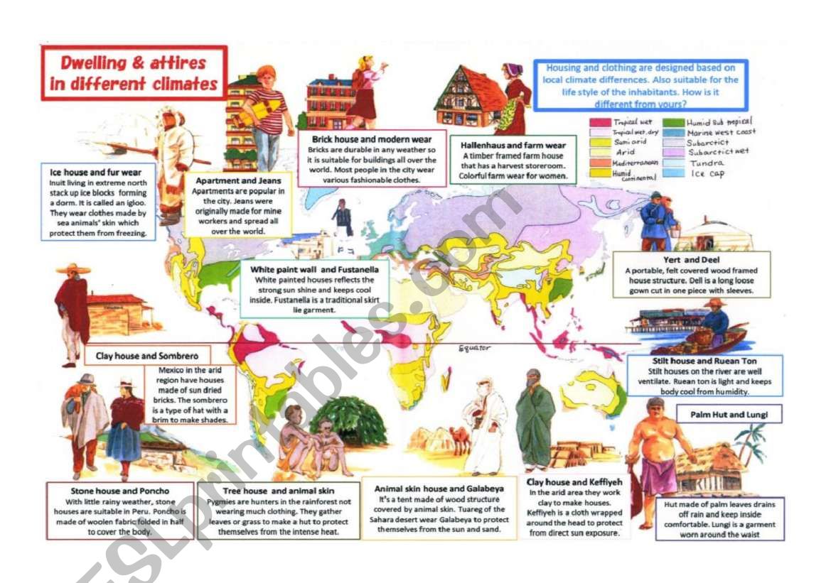 Dwelling and attire around the world