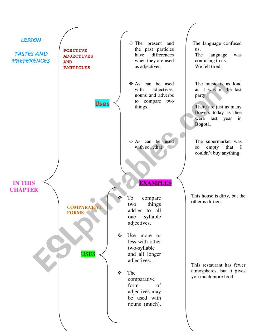 ADJECTIVE USES  worksheet