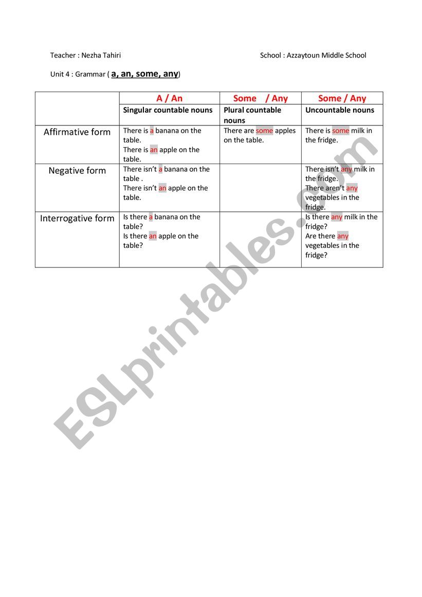A an some any worksheet A an some any worksheet