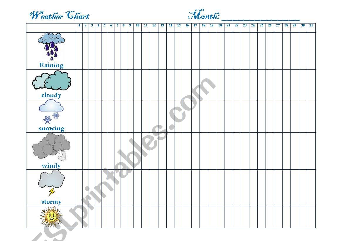 Weather Chart worksheet