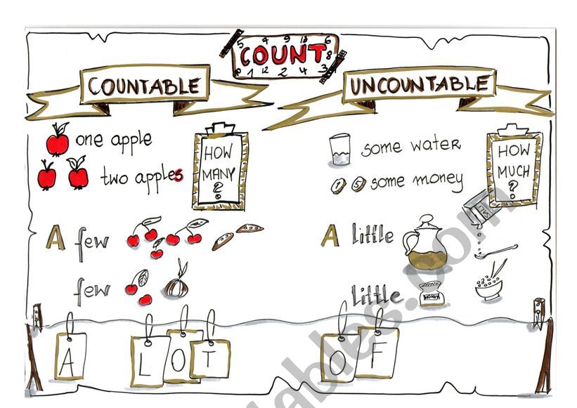 Countable and Uncountable Nouns