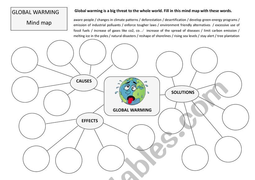 Global Warming. Vocabulary worksheet