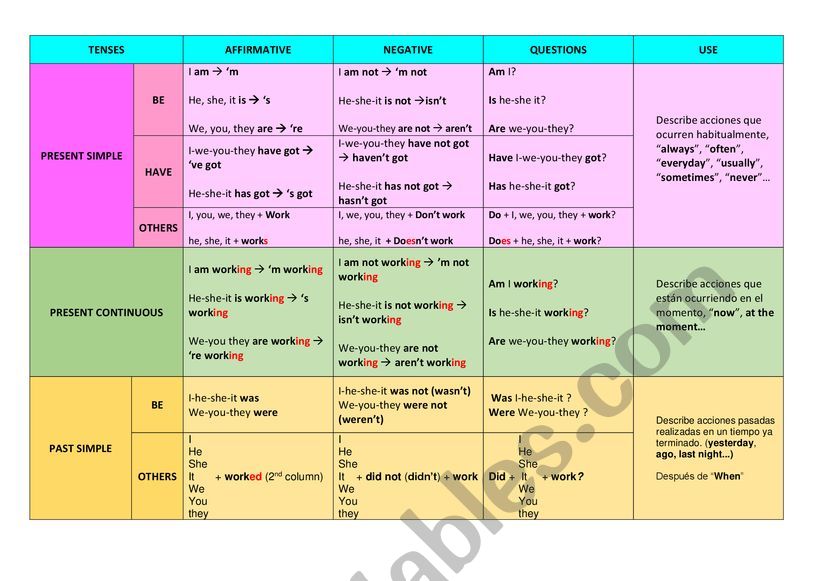 Basic tenses worksheet