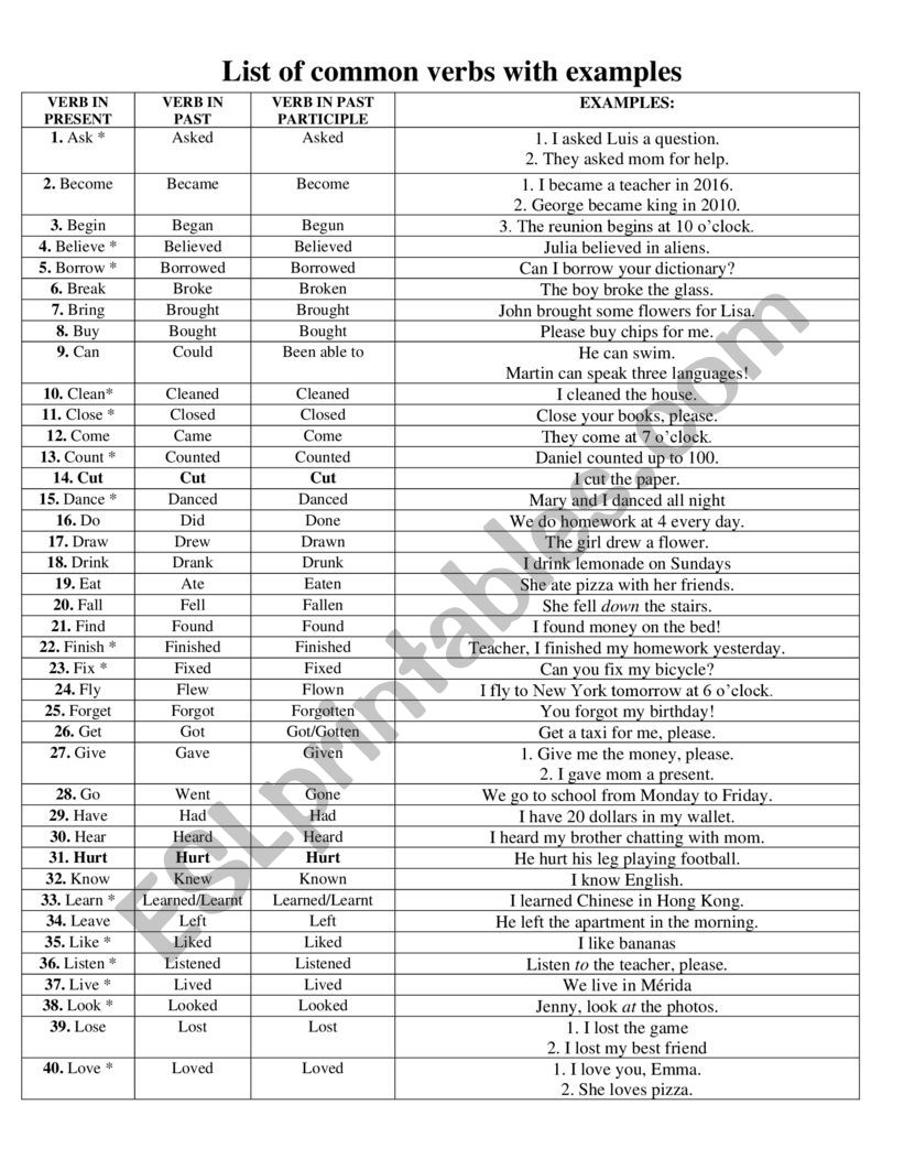 List of common verbs with examples of use