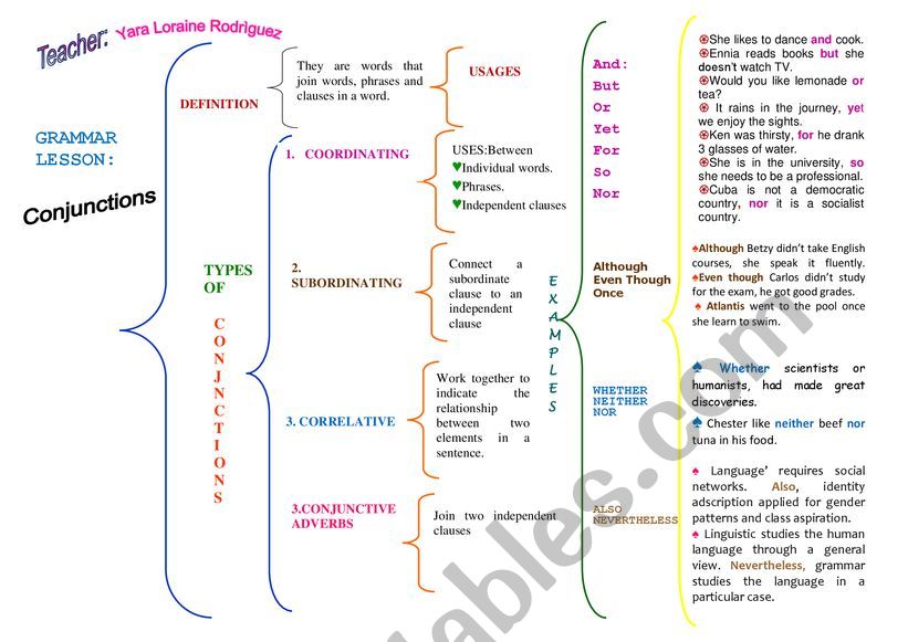 CONJUNCTIONS.   SYNOPTIC SQUARE 