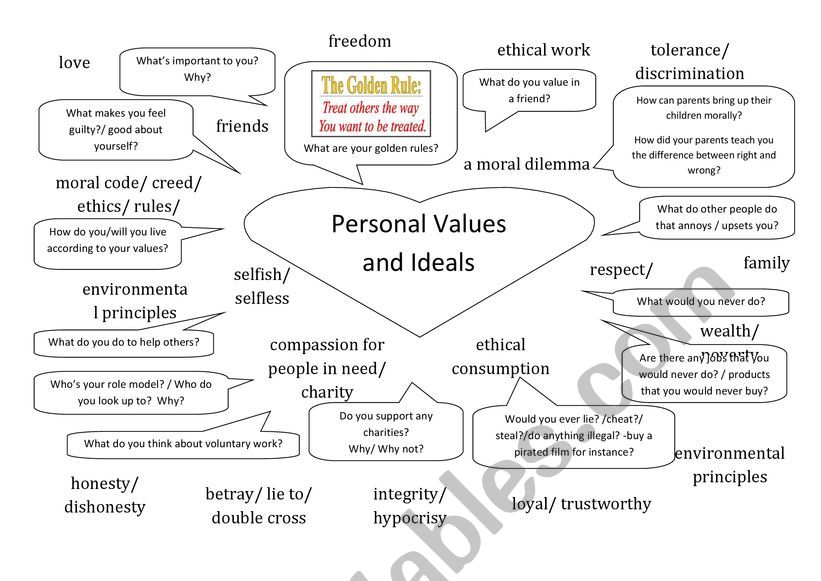 personal value worksheet