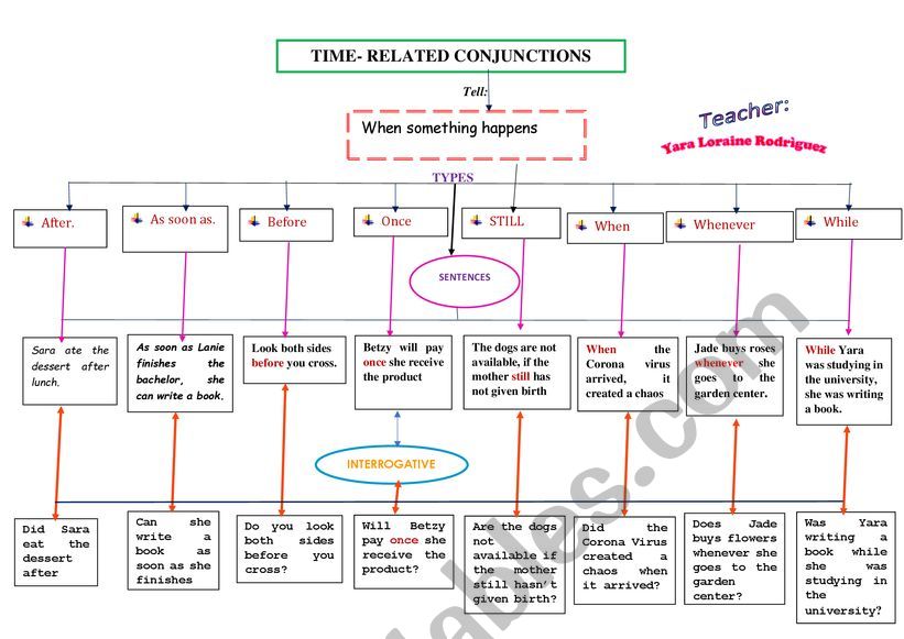 Conjunctions Of Time Worksheet