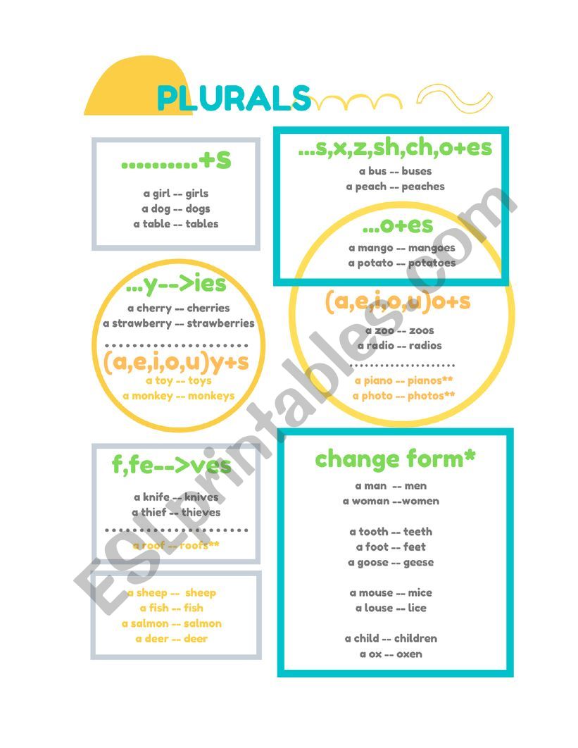 Plurals worksheet