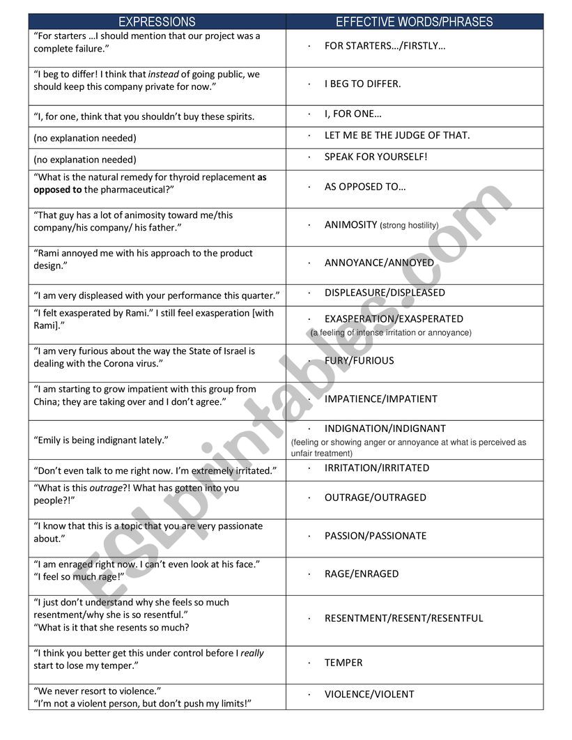 Expressing Anger or Disappointment Phrases for Business English