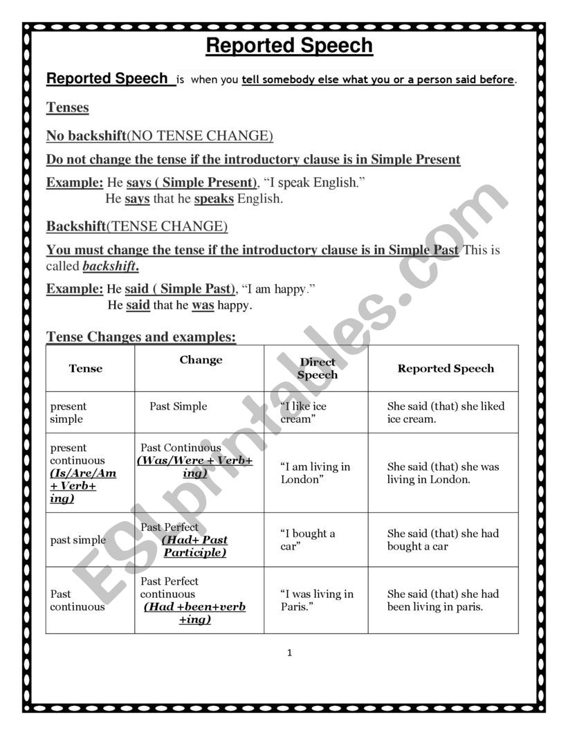 Reported Speech worksheet