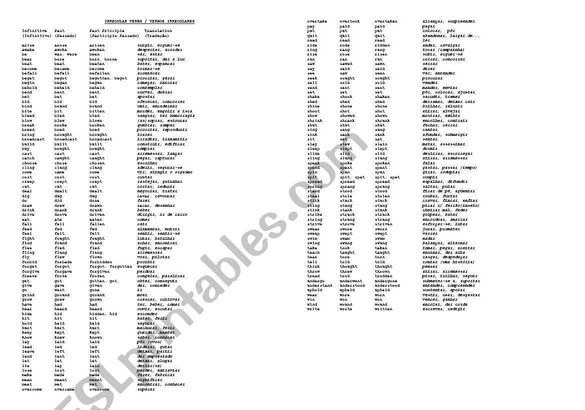 list of irregular verbs worksheet