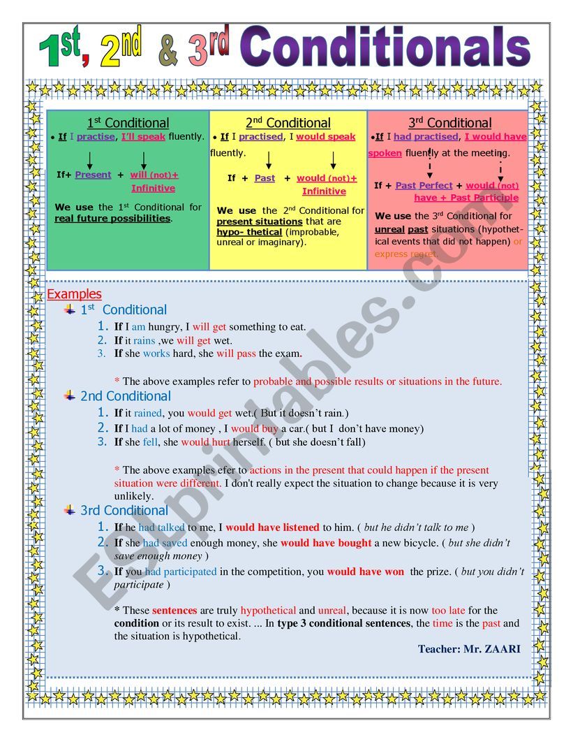 CONDITIONALS worksheet