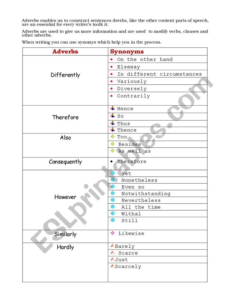 ADVERBS  worksheet