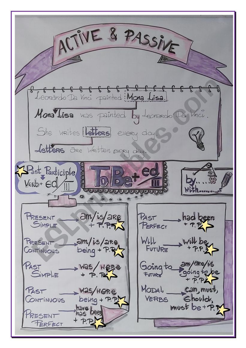 PASSIVE VOICE worksheet