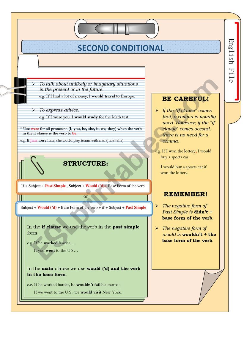 Second Conditional worksheet