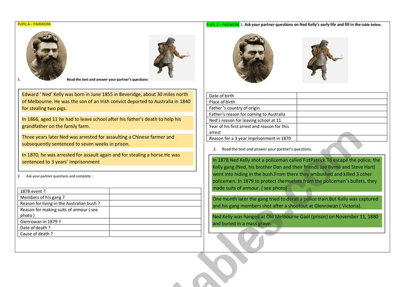 Pair work on Ned Kelly the Australian bushranger