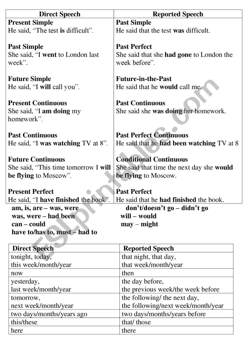 Indirect Speech worksheet