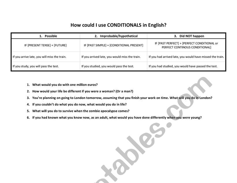 Conditionals (type 1, 2 and 3)