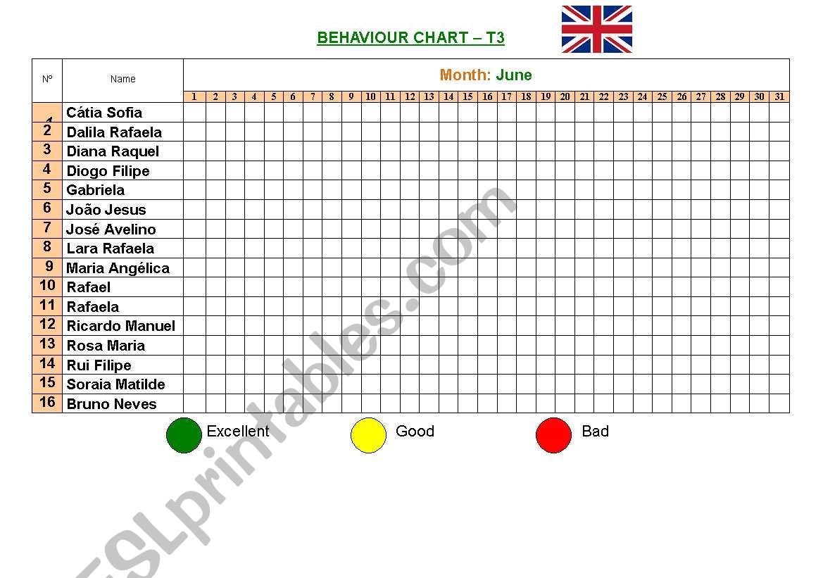 Behaviour chart worksheet