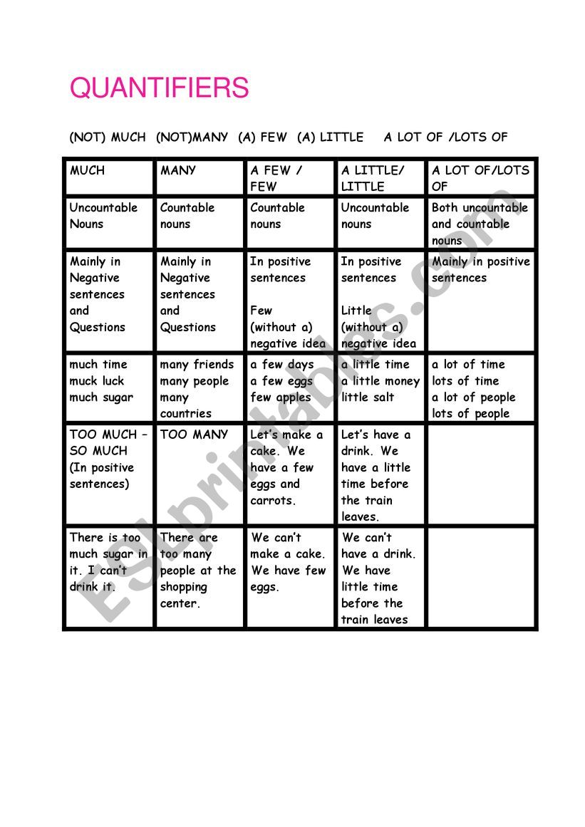 Quantifiers (Too) Much (Too) Many