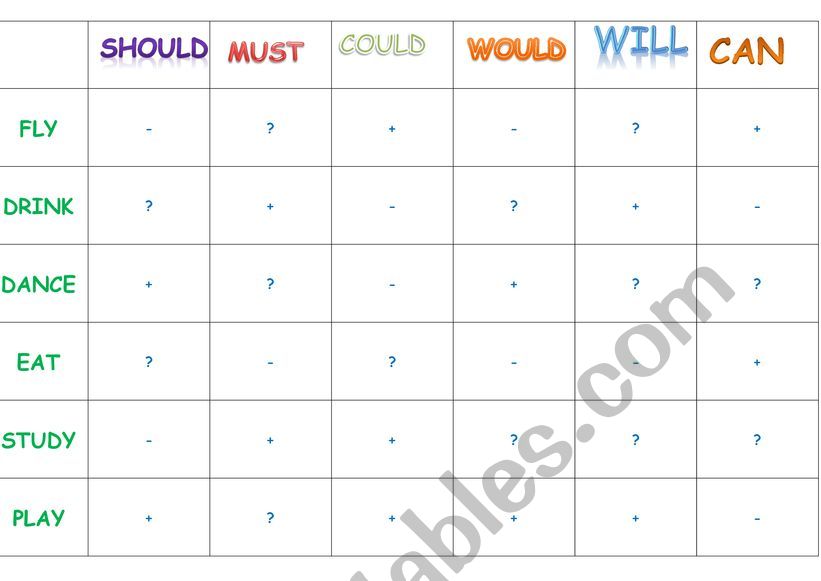 Sentence Creation Worksheet For Third Fifth Grade