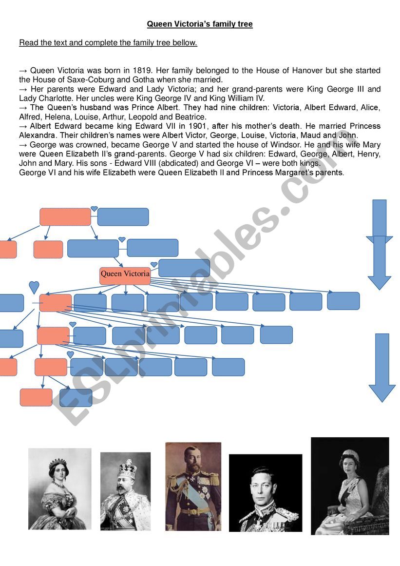 British Royal family tree: from Victoria to Elizabeth II