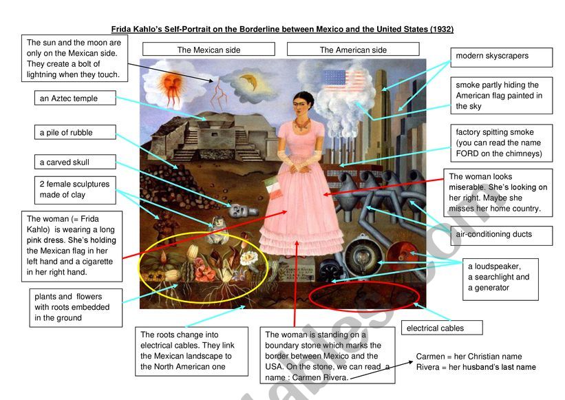 Frida Kahlo�s Self-portrait on the Borderline between Mexico and the United States 