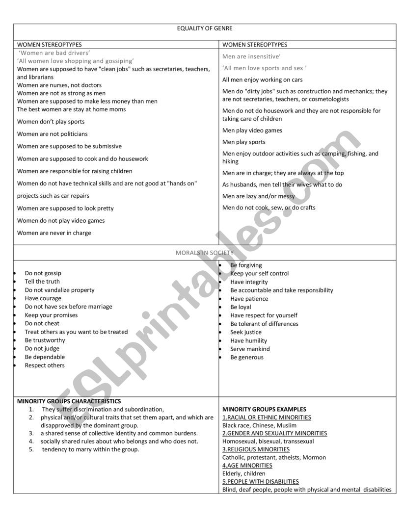 MINORITY GROUPS worksheet