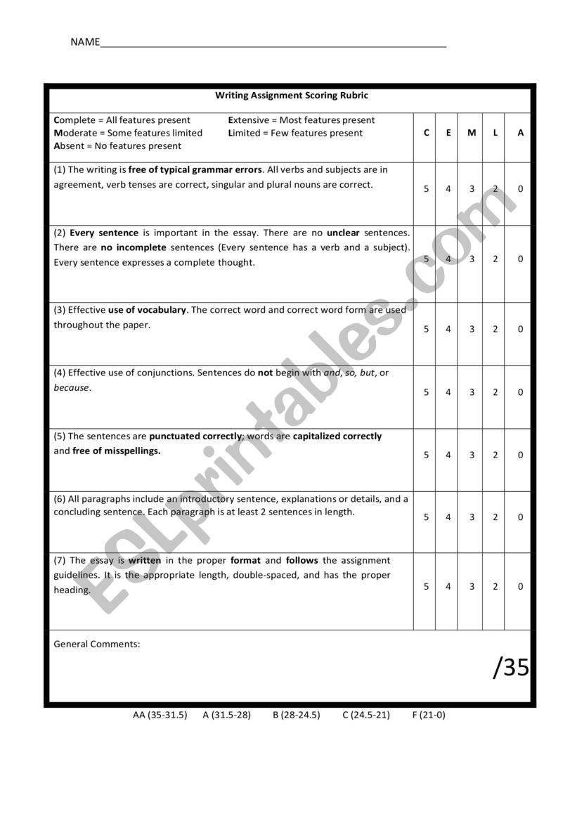 Writing assignment scoring rubric - Intermediate