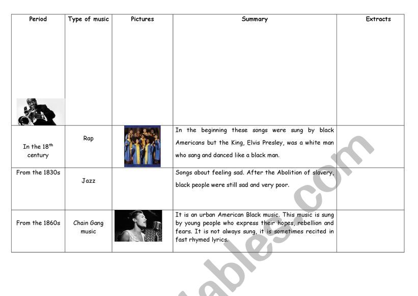 Black music in the USA worksheet