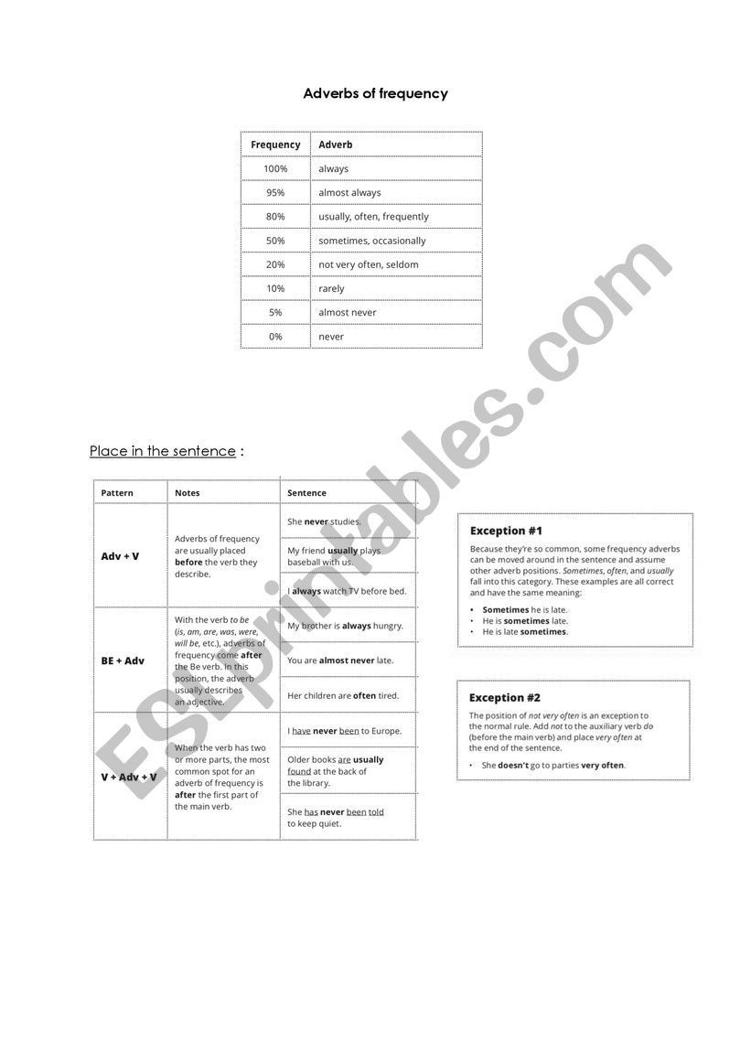 Adverbs of Frequency worksheet