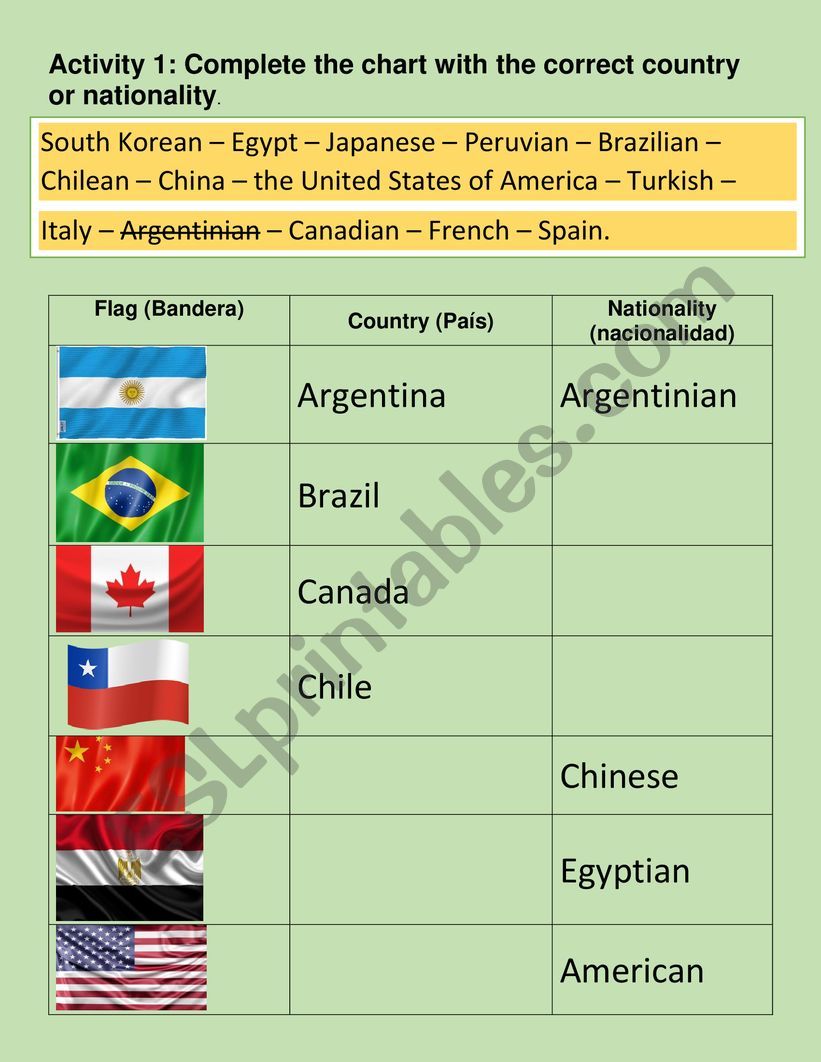 Nationalities worksheet